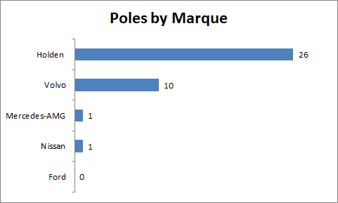 Poles by Marque