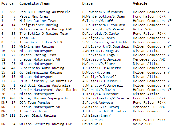 The official Bathurst 1000 results.